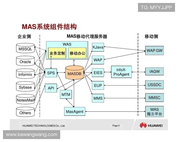 欧博代理商管理系统图的详细设计与功能分析